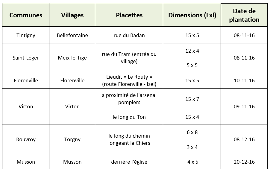 tableau-renouees